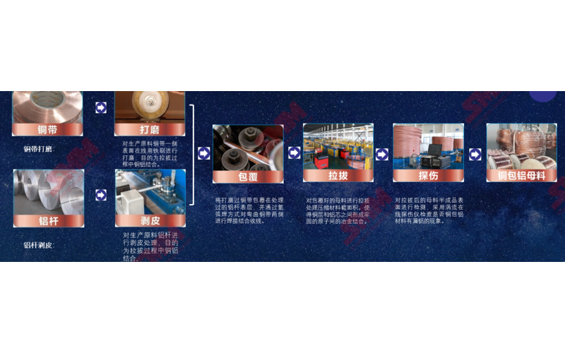 铜包铝漆包线的特性、应用及行业发展趋势【电机&永磁峰会】
